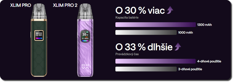 Elektronická cigareta Oxva Xlim Pro 2 - úvodný banner