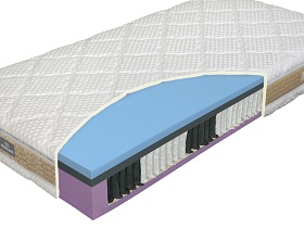 Matracové jadrá Materasso