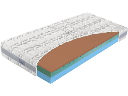 Matrac BIOGREEN Copper (Šírka matraca 90 x 200 cm)