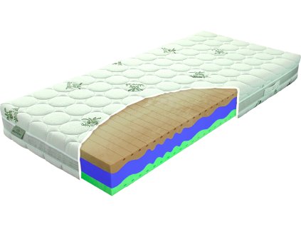 Matrac BIOGREEN Duo (Šírka matraca 90 x 200 cm)