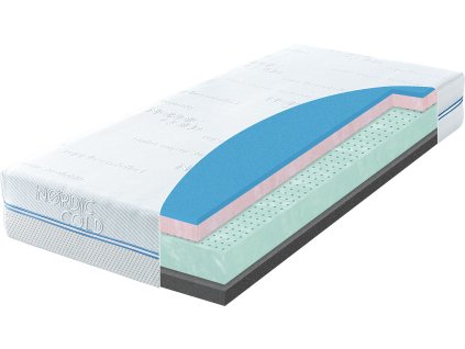 Matrac PRO Active Sport (Šírka matraca 90 x 200 cm)