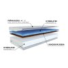 Matrac HYDROLATEX duo (Šírka matraca 90 x 200 cm)