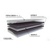 Matrac MAGIC sleep T3 (Šírka matraca 90 x 200 cm)
