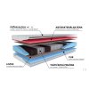 Matrac PREMIÉR bio-ex T4 (Šírka matraca 90 x 200 cm)