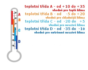 Teplotní třídy ponožek