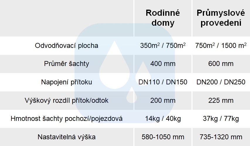 Samočistící filtrační šachta Optimax | Novaprofi.cz