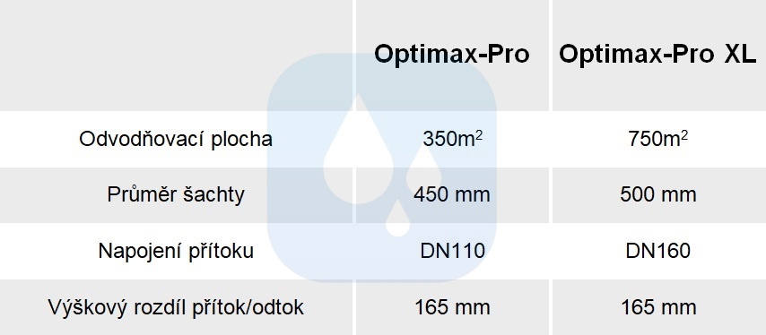 Samočistící filtr Optimax | Novaprofi.cz