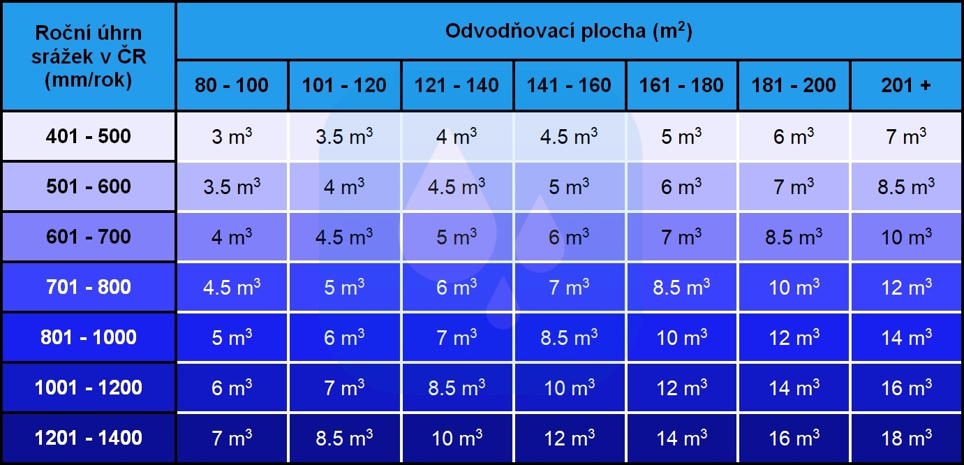 Jak vybrat nádrž │ Novaprofi.cz