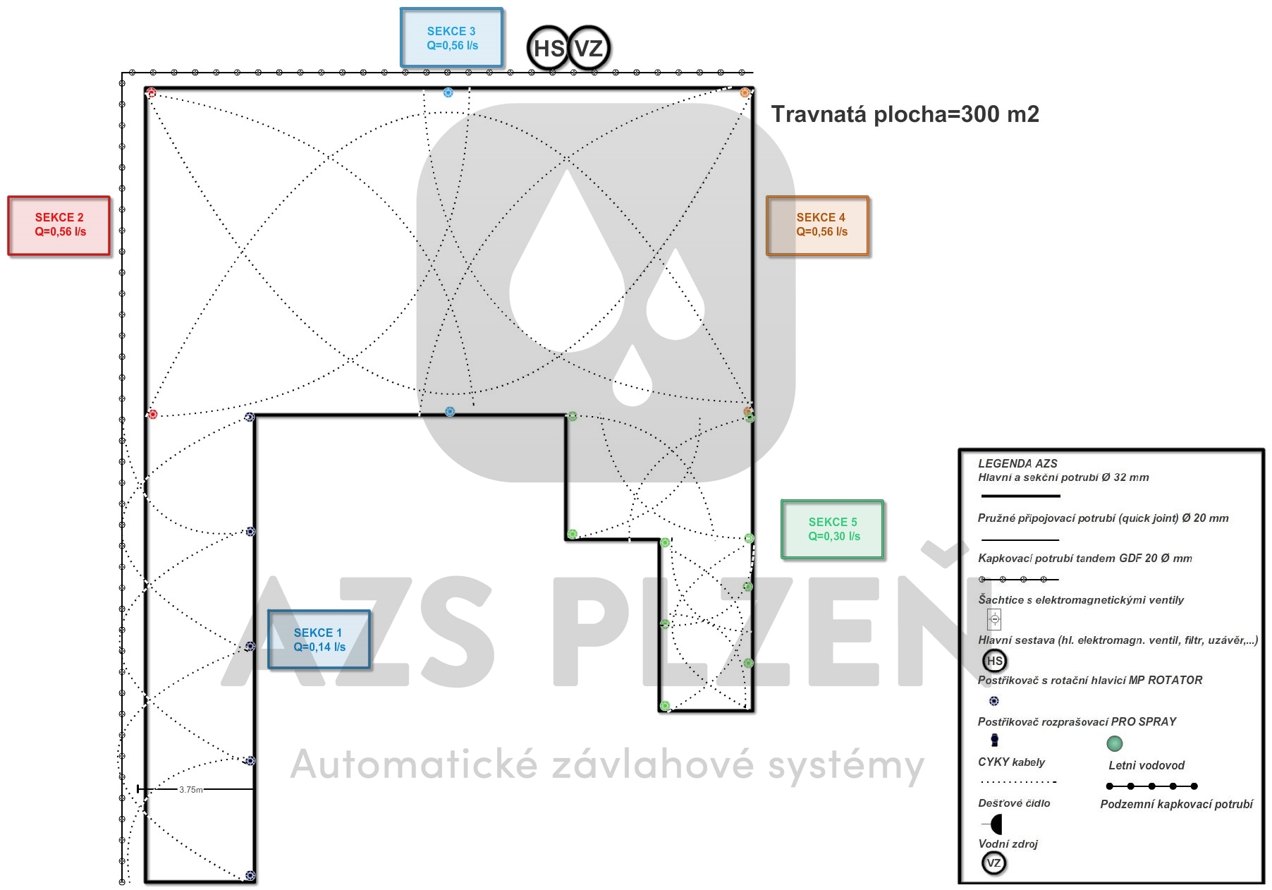 Projektová dokumentace AZS - zahrada do 1000 m² | Novaprofi.cz