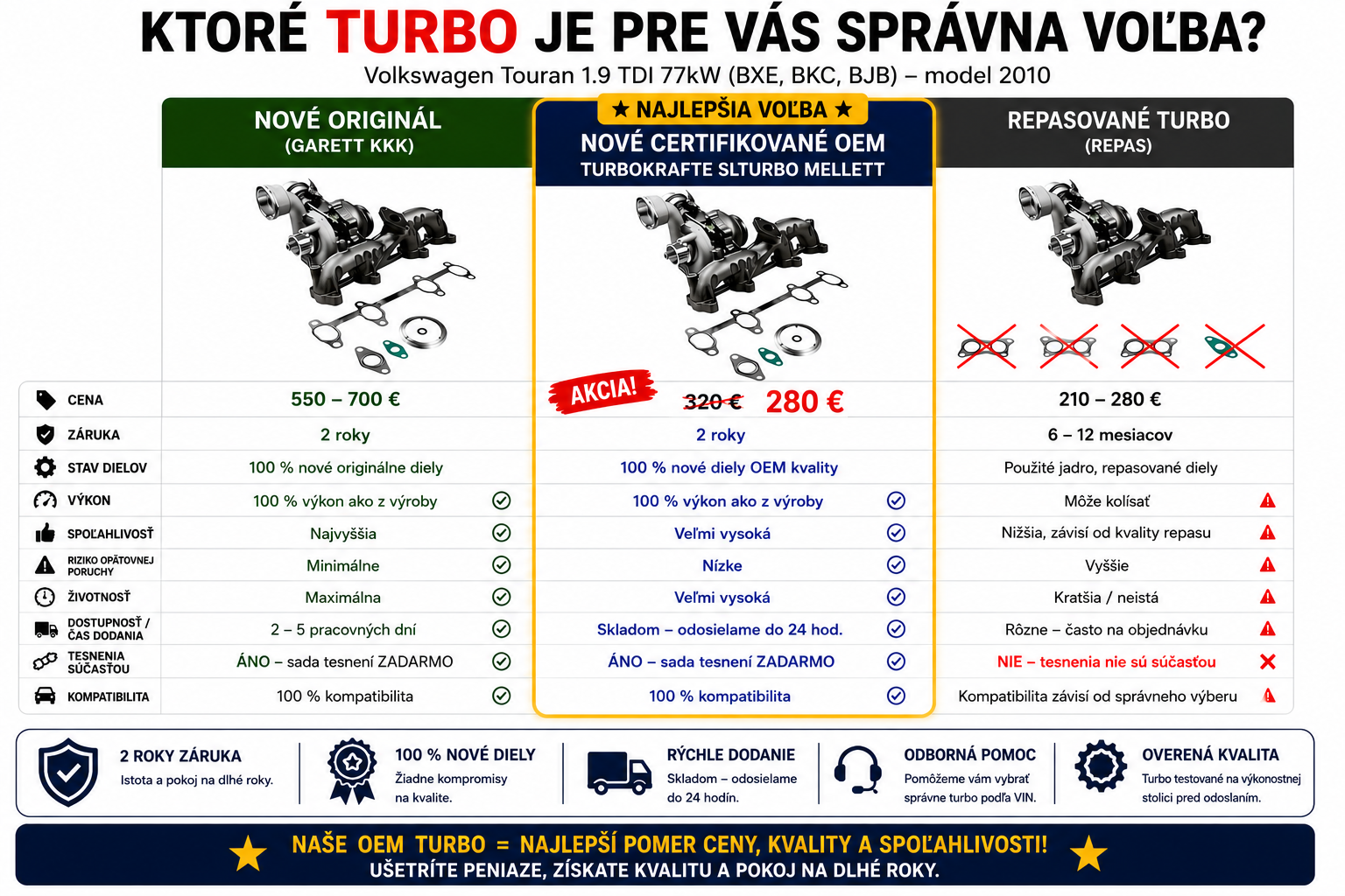 ktoré turbo je pre vás najlepšia voľba?