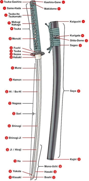 katana-detailni-popis-casti-saya-cepel-rukojet-tsuba-nozeakatanycz