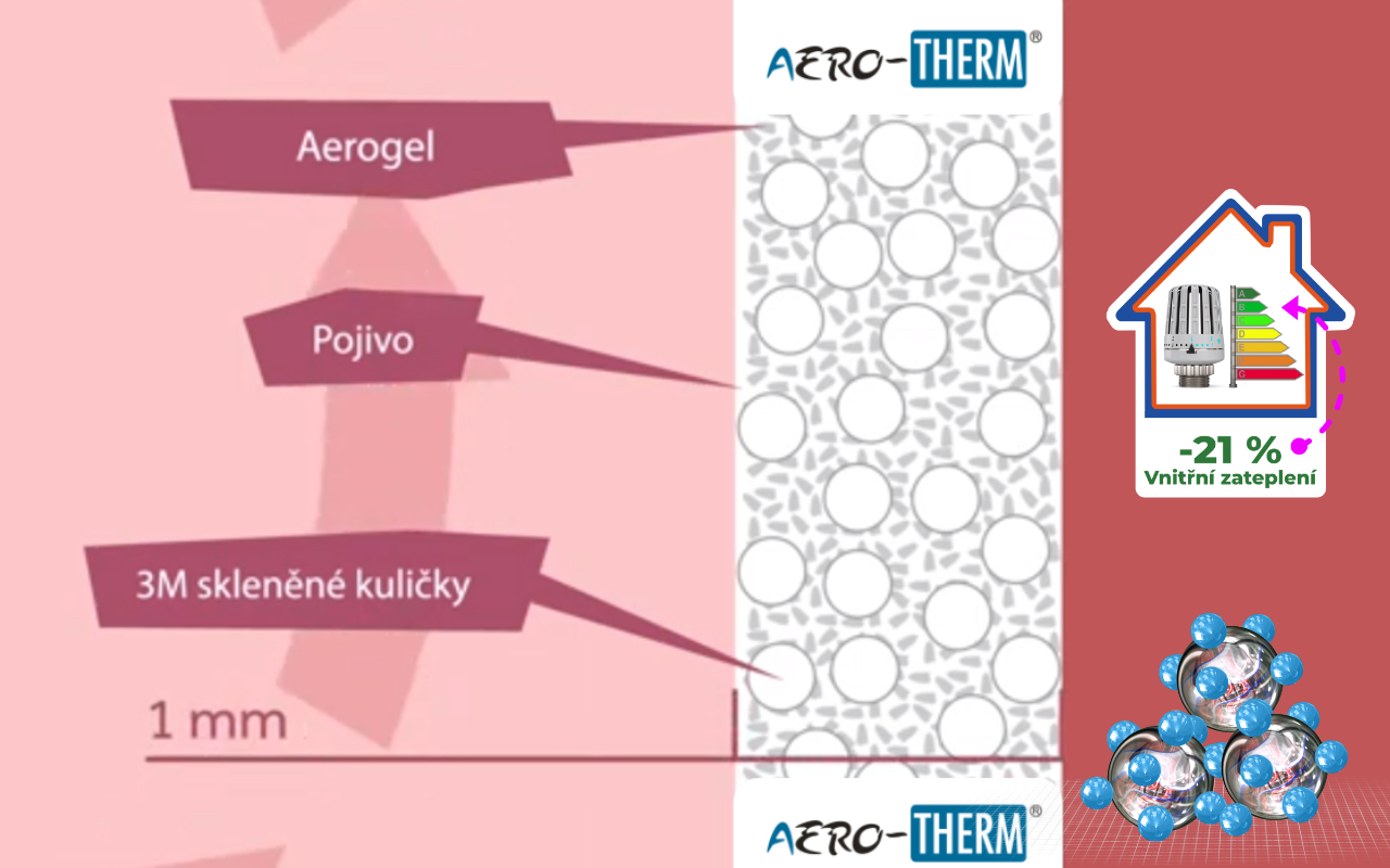 Termoaktivní stěrka AERO-THERM – VIDEO