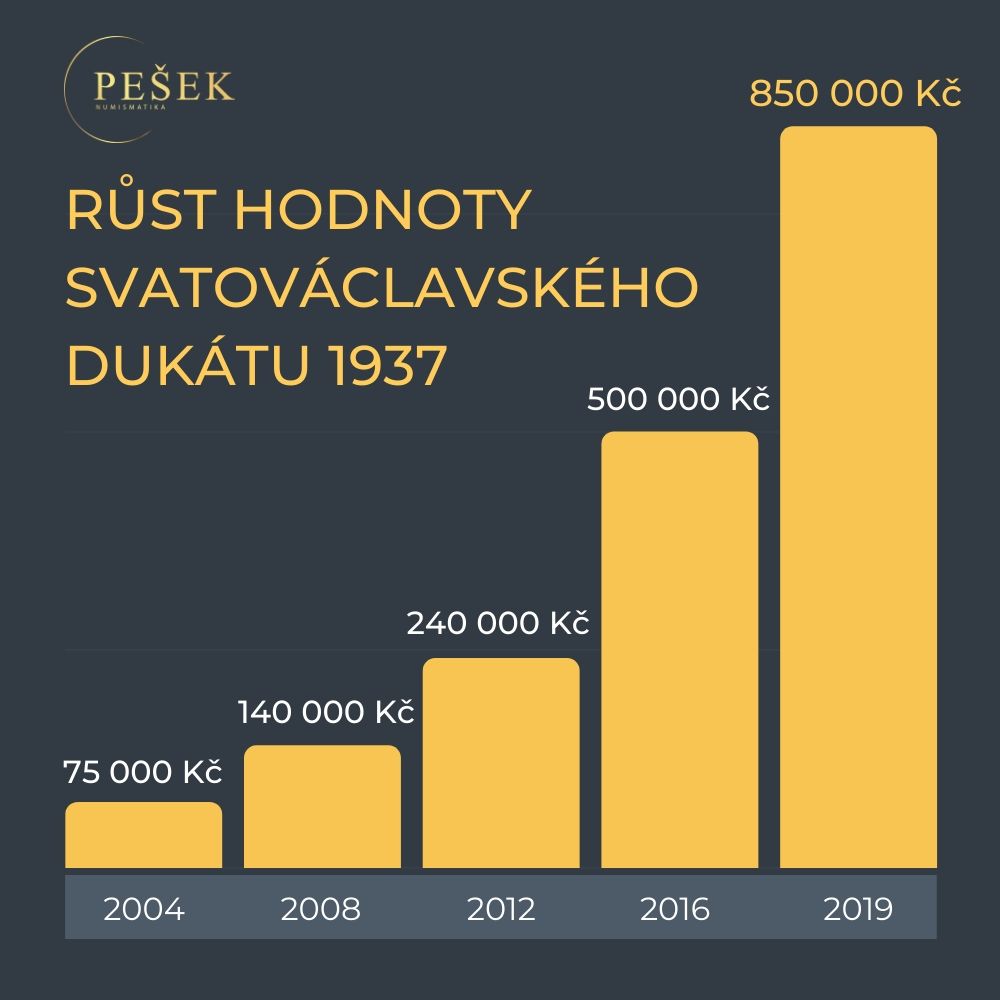 svatovaclavsky-dukat-1937-rust-hodnoty