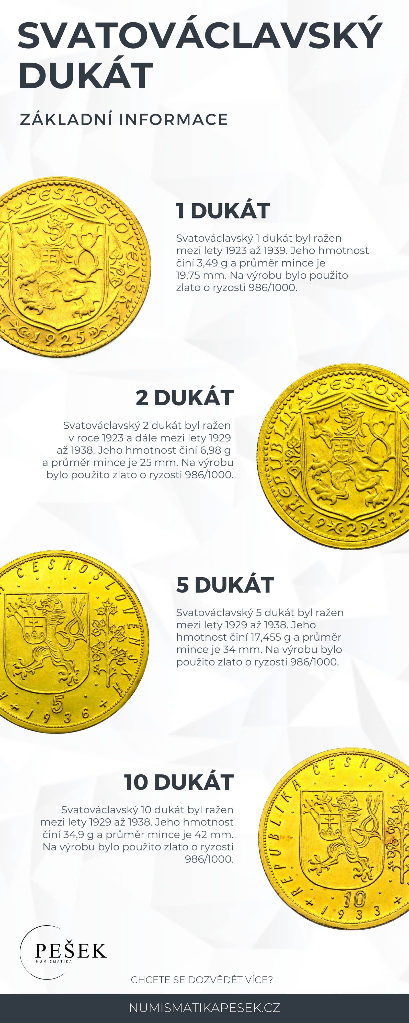 svatovaclavsky-dukat-infografika