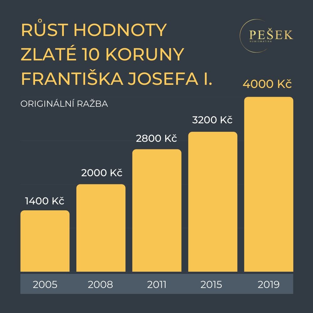 zlata-10-koruna-frantisek-josef-i-rust-hodnoty