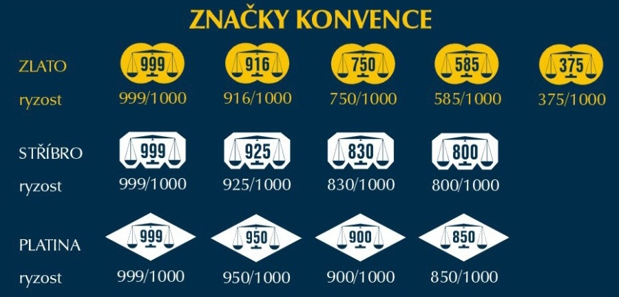 ceske-konvencni-znacky-videnske-konnvence-znacky-umluvy-o-kontrole-a-oznacovani-predmetu-z-drahych-kovu