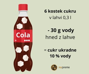 cukr-cola