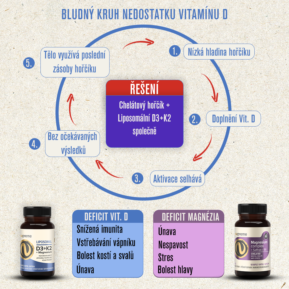 d3+k2-infografika-bludny-kruh-v2