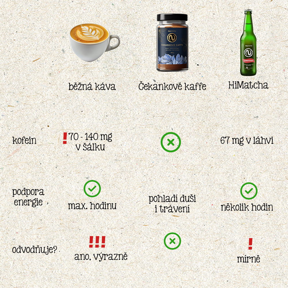 napoje-infografika