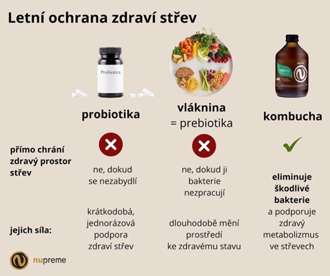 střeva