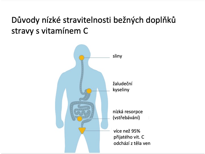 Liposomal Vitamín C 30 kapslí NUPREME Obrázek