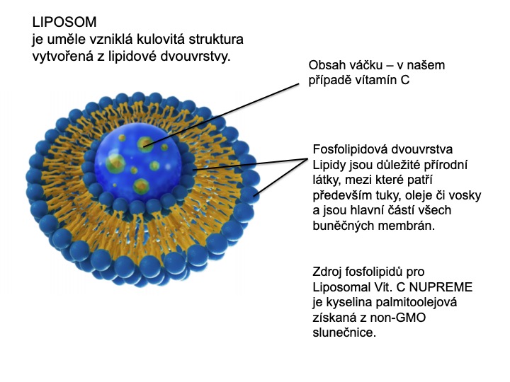 Liposomal Vitamín C 30 kapslí NUPREME Obrázek