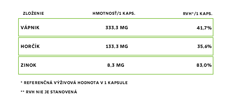 vapník+horčík+zinok_novy