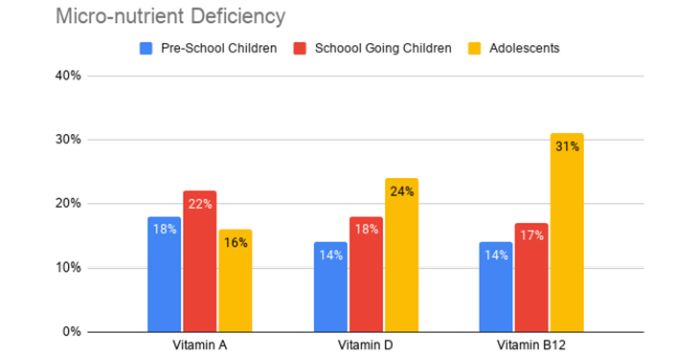 tabulka-nedostatek-vitamínů