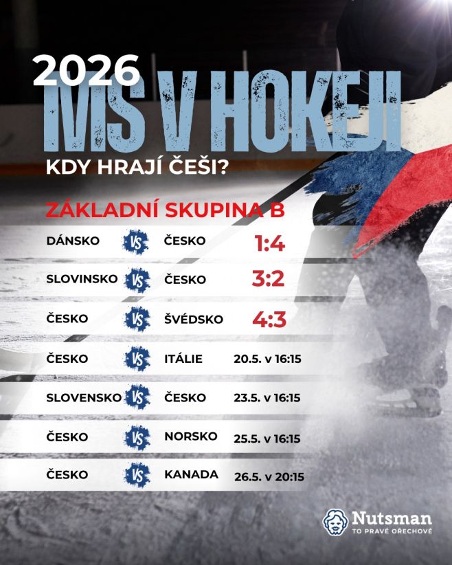 Šampionát, jak má být. 🇨🇿🏒 Česko vs. Dánsko? Výhra. 😄 Byly nervy, emoce i chvíle, kdy člověk radši sáhl do misky o něco...