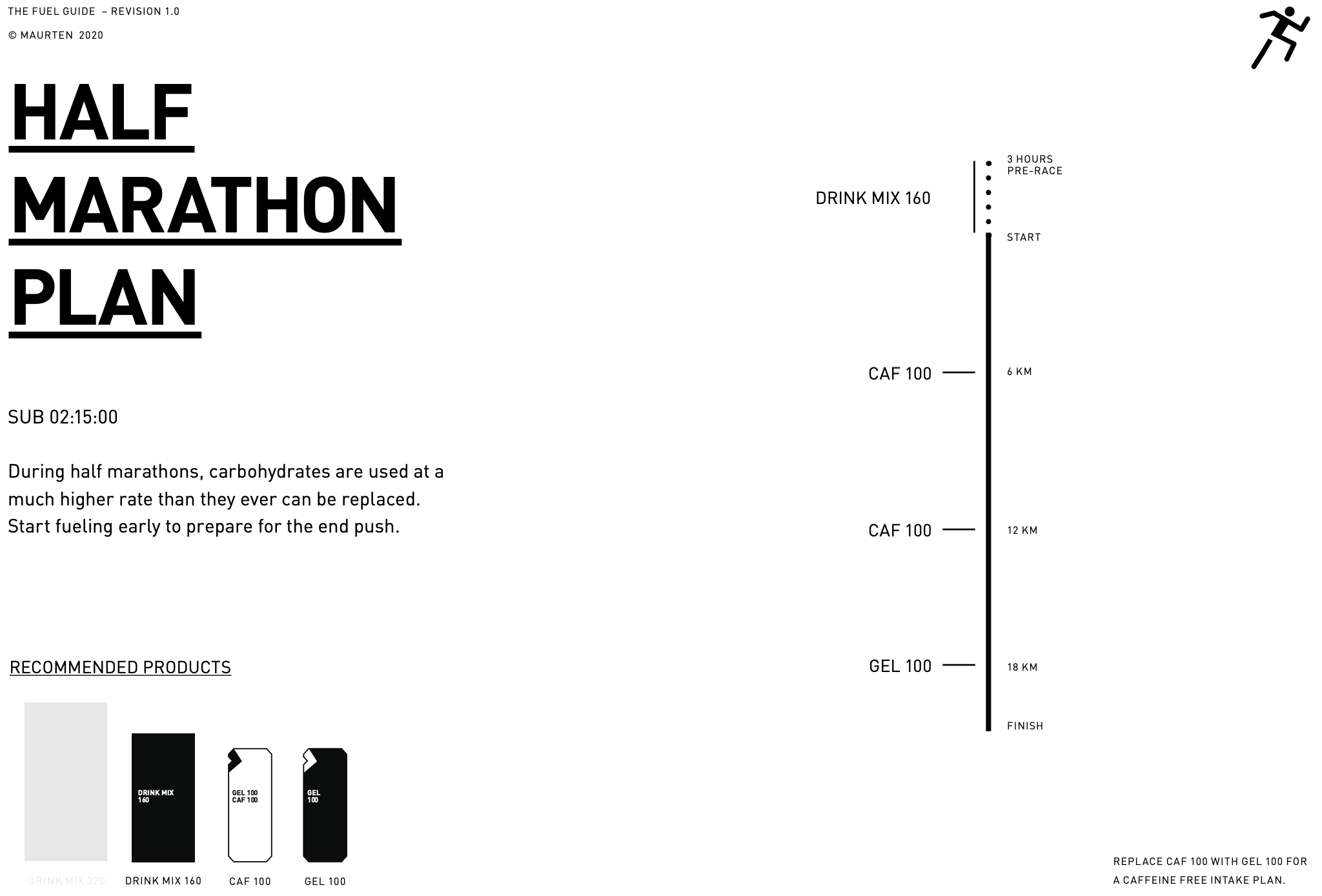 maurten-half-marathon-plan