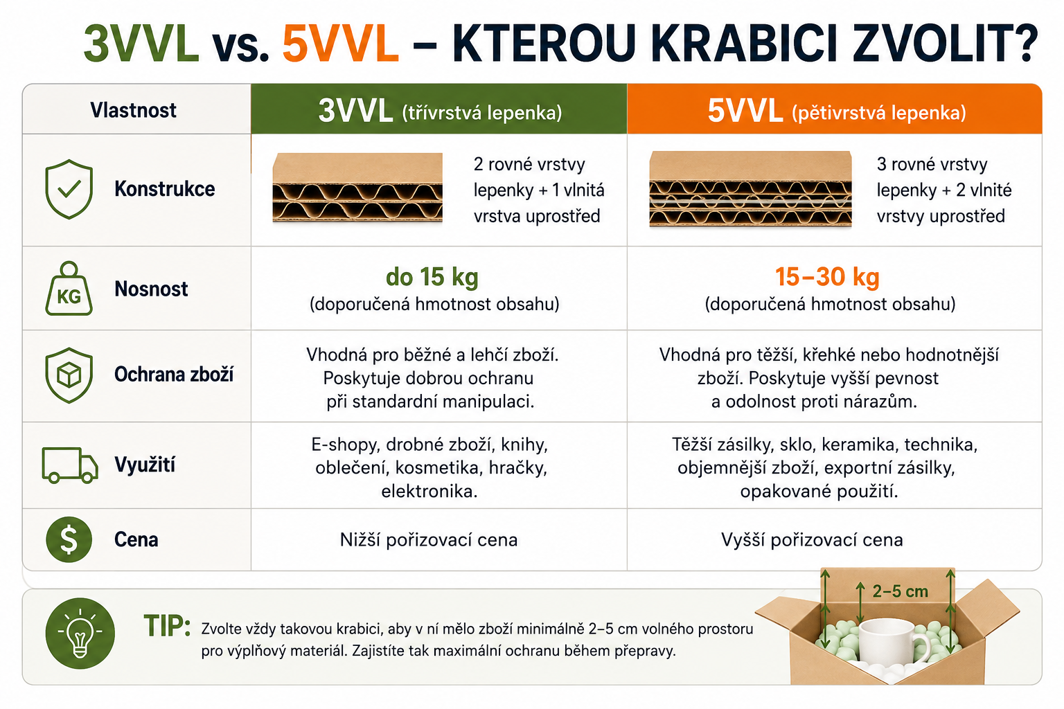 3vs5VVL