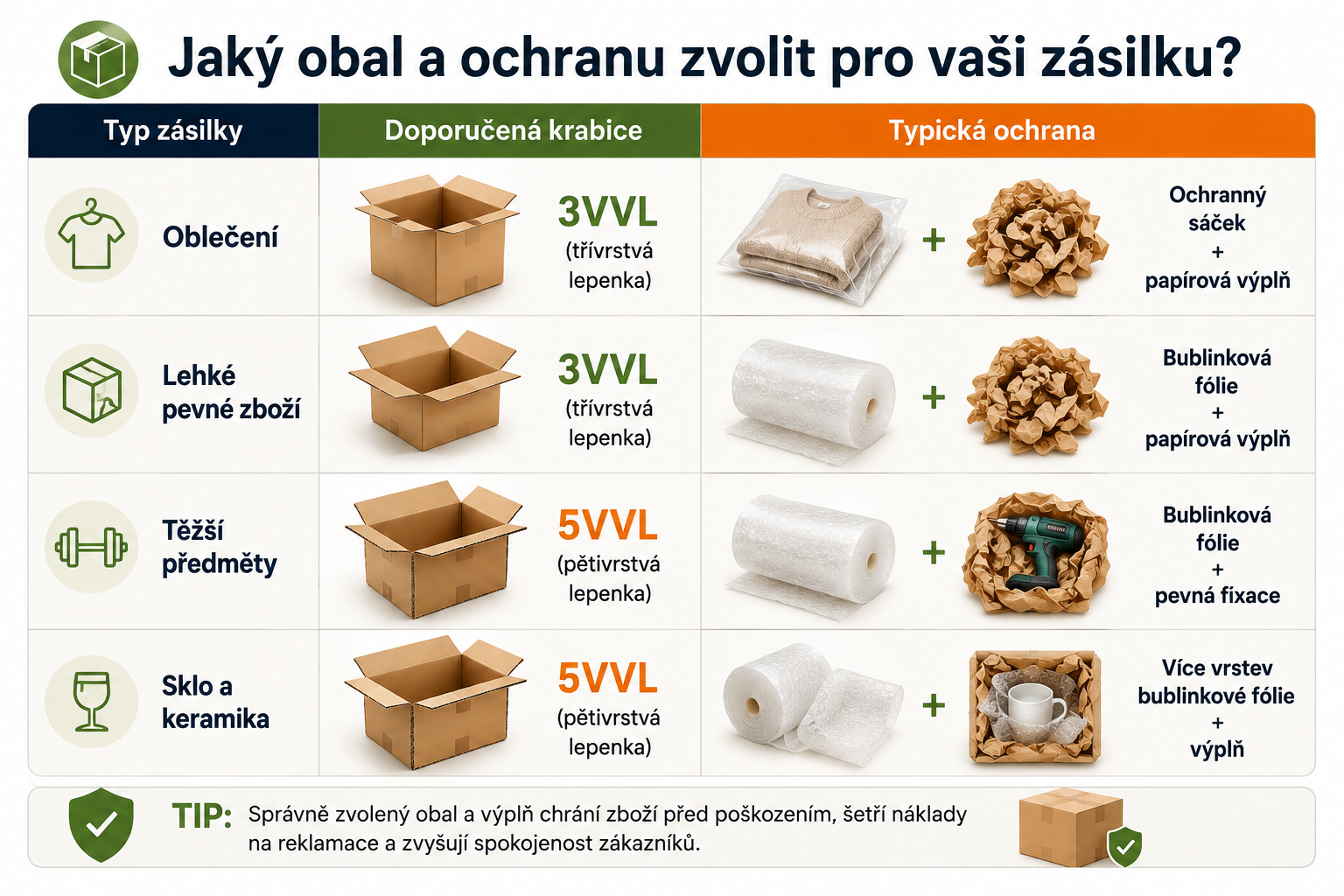 Typ-zasilky