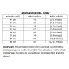 body tabulka