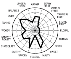 tea-flavor-wheel_medium