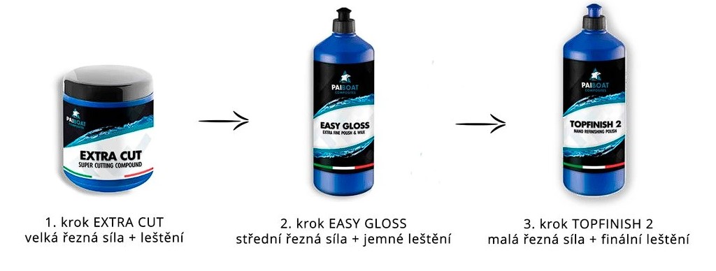 leštící pasty