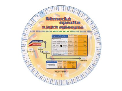 Německá opozita a jejich synonyma