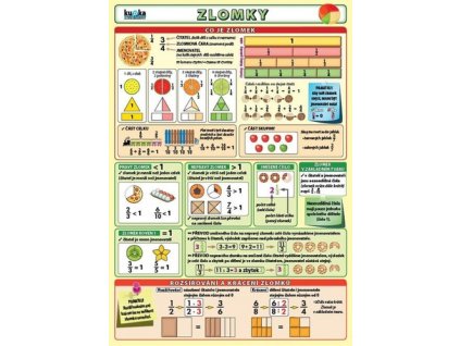 Zlomky
