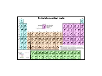 Periodická soustava prvků pro SŠ