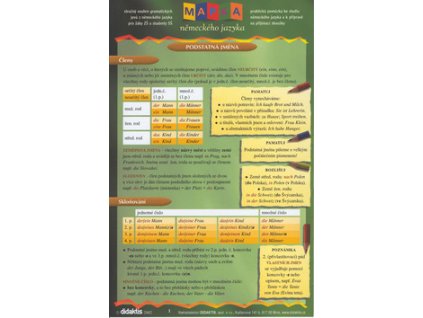 Mapka německého jazyka