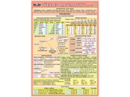 Přehled matematiky pro ZŠ