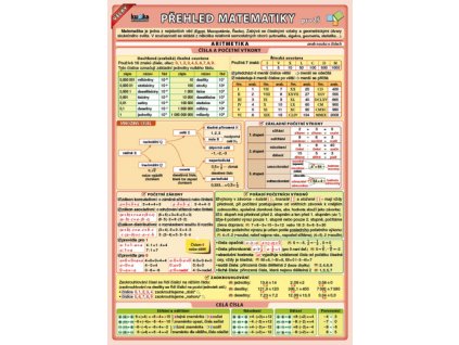 Velký přehled matematiky pro ZŠ