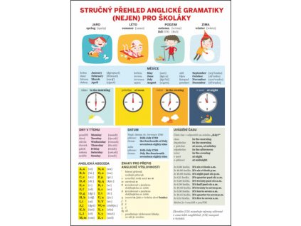 Stručný přehled anglické gramatiky (nejen) pro školáky