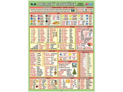Anglický slovníček