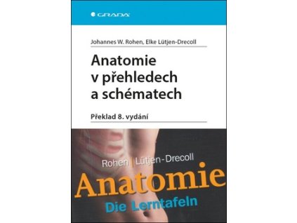 Anatomie v přehledech a schématech