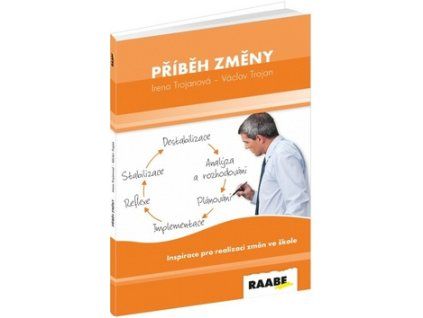 Příběh změny