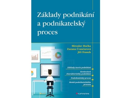 Základy podnikání a podnikatelský proces