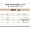 tabulka velikosti obojky pro chrty