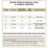 tabulka velikosti obojky pro chrty – s poznamkou
