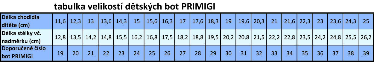 tabulka velikosti PRIMIGI