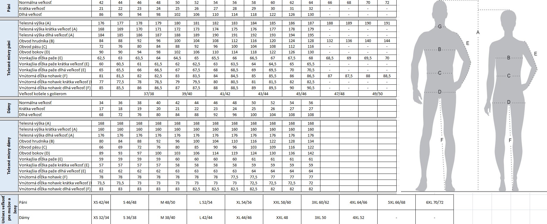 Veľkostná tabuľka odevy UVEX